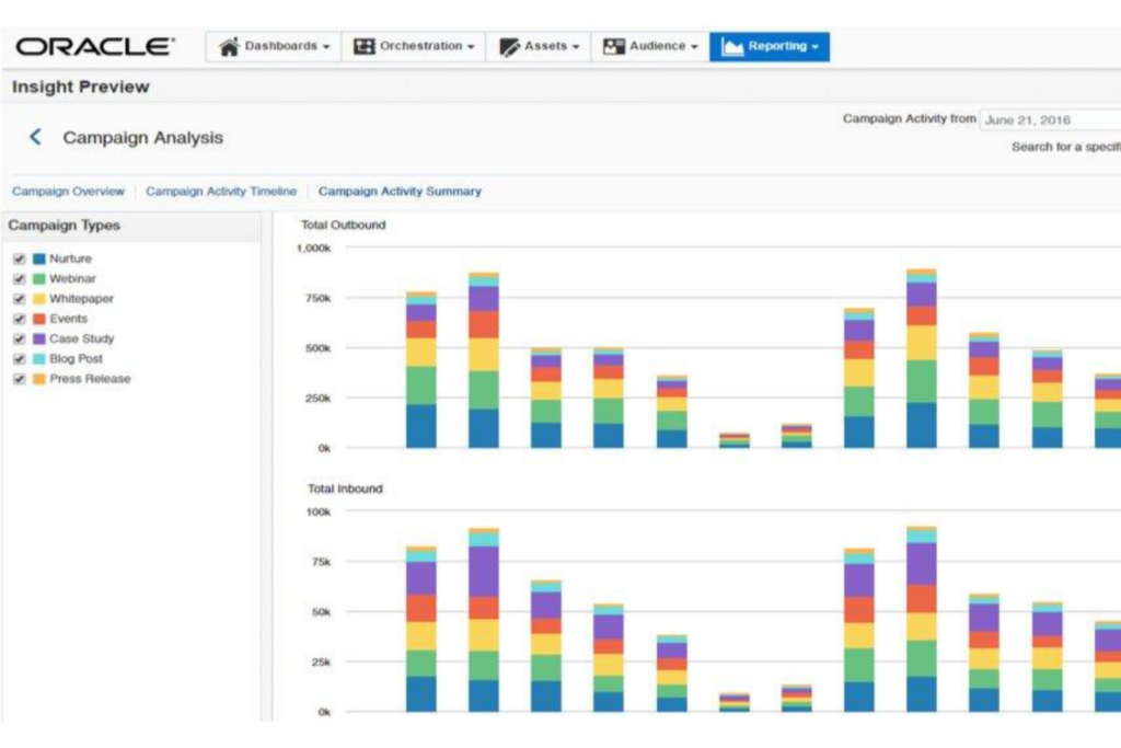 19 Best Marketing Automation Software In 2024 - The RevOps Team