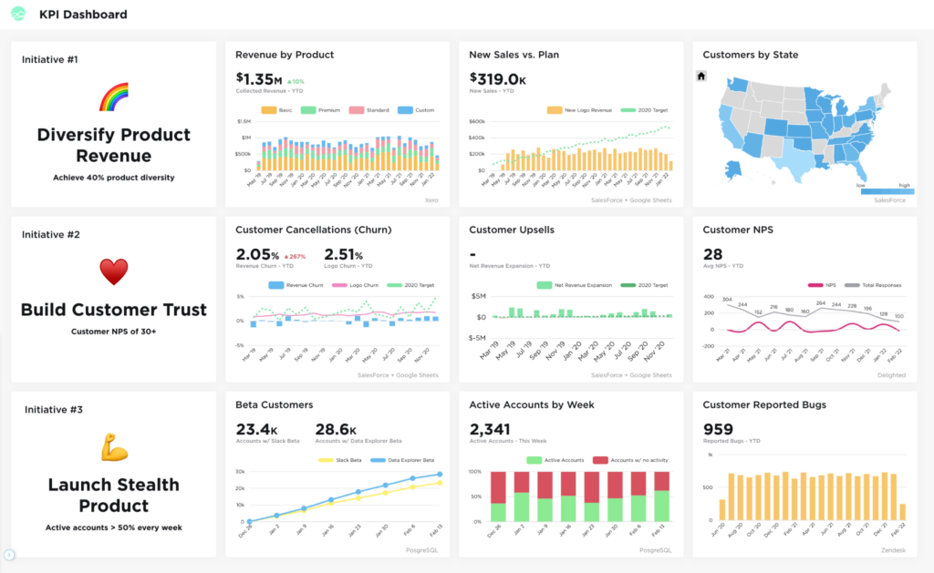 20 Best Visual Analytics Tools Reviewed For 2024 - The RevOps Team