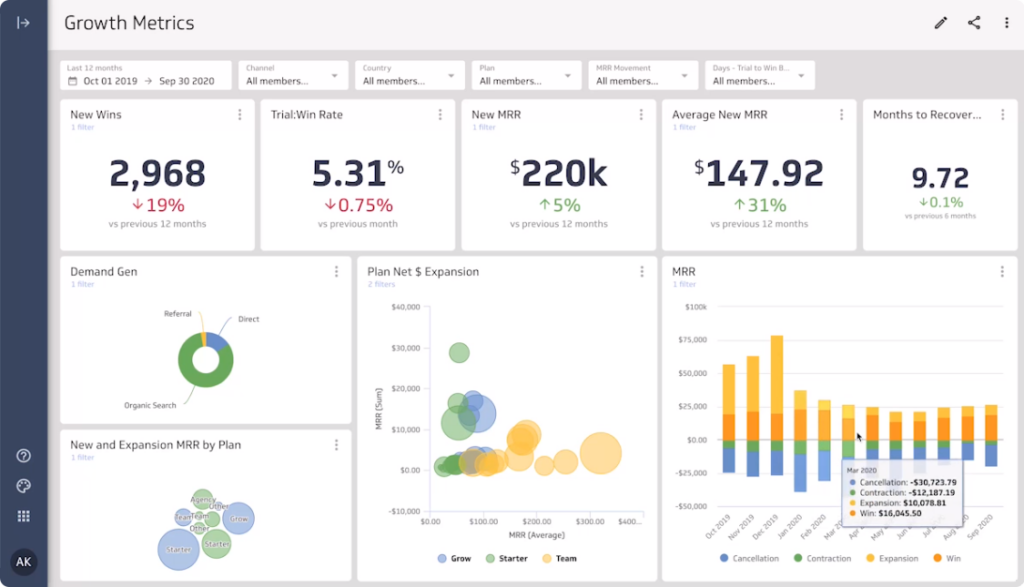 Data Visualization Software That Will Make Your Charts Jealous