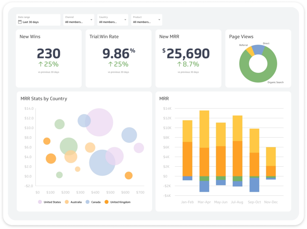 20 Best Visual Analytics Tools Reviewed For 2024 - The RevOps Team