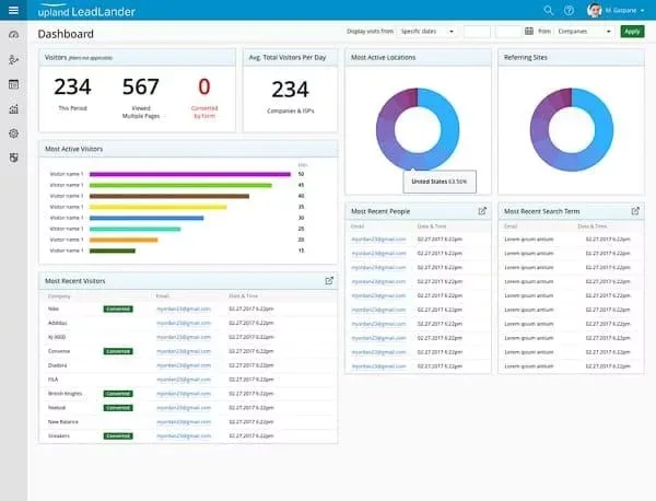 The 20 Best Sales Forecasting Software Of 2024 - The Revops Team