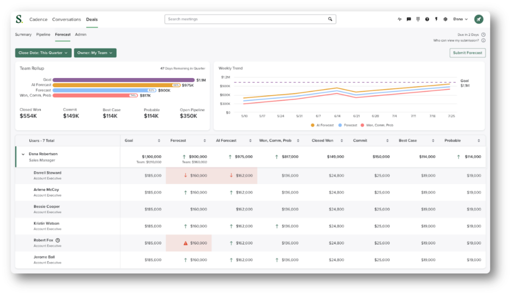 20 Best Sales Analytics Software Reviewed For 2024 - The RevOps Team