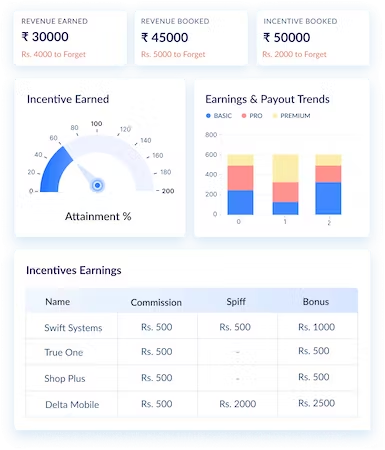 22 Best Sales Commission Software Reviewed For 2024 - The RevOps Team