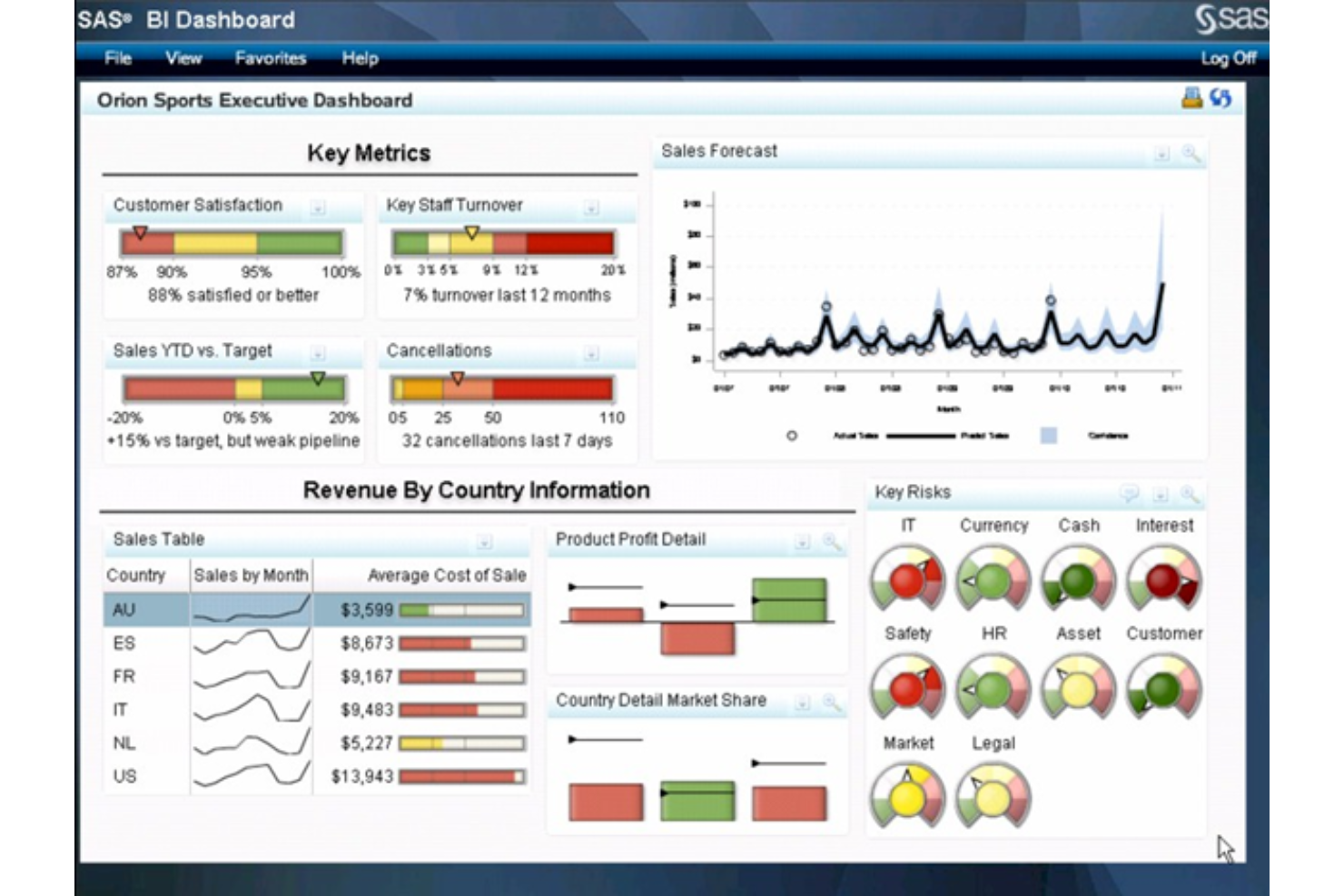 20 Best Business Intelligence Platforms In 2024 - The RevOps Team