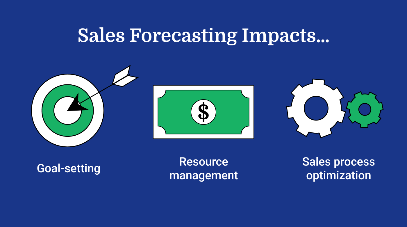 7 Sales Forecasting Examples for RevOps Leaders - The RevOps Team