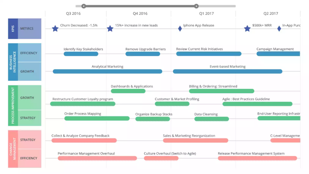 The Key Benefits Of Using A Business Intelligence (BI) System - The ...