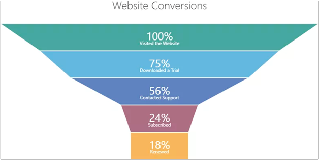 funnel chart