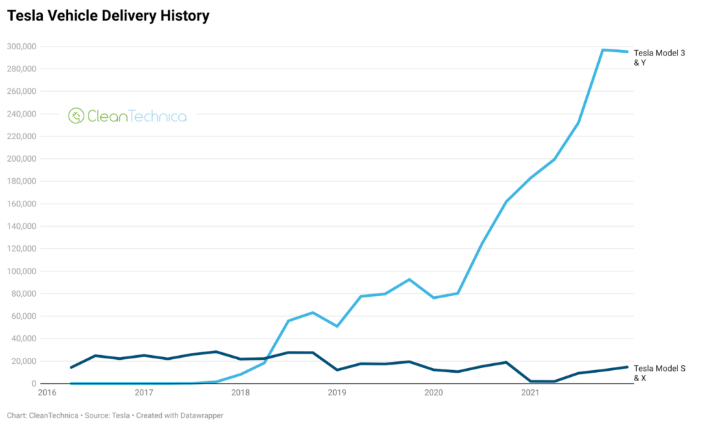 line graph