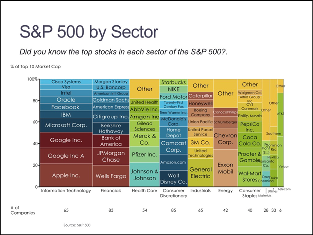 mekko chart