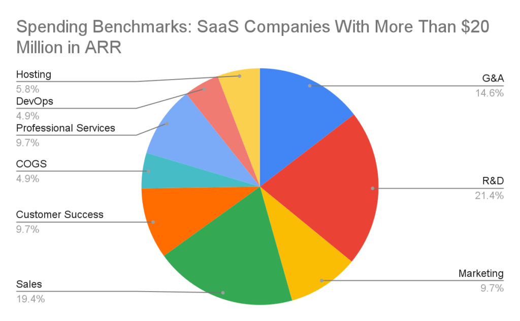 pie chart