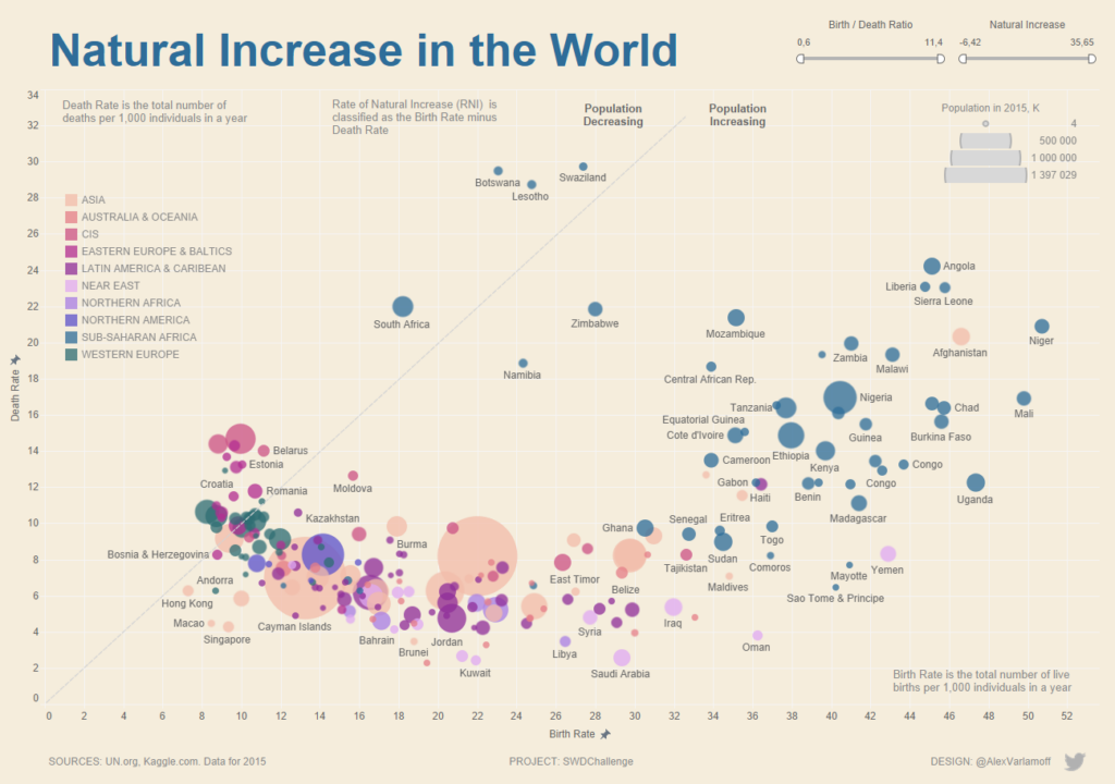 scatter plot