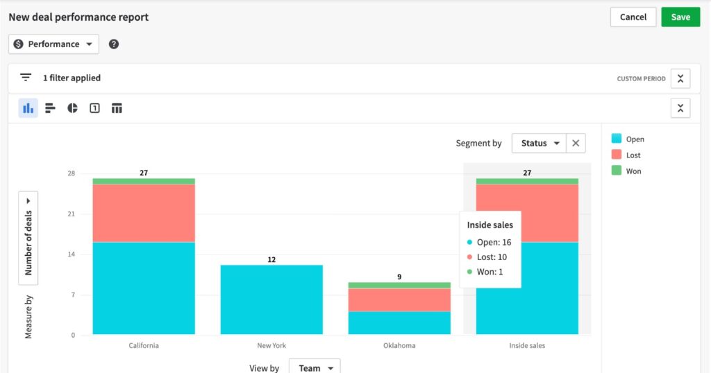 Pipedrive Software Insights dashboard view
