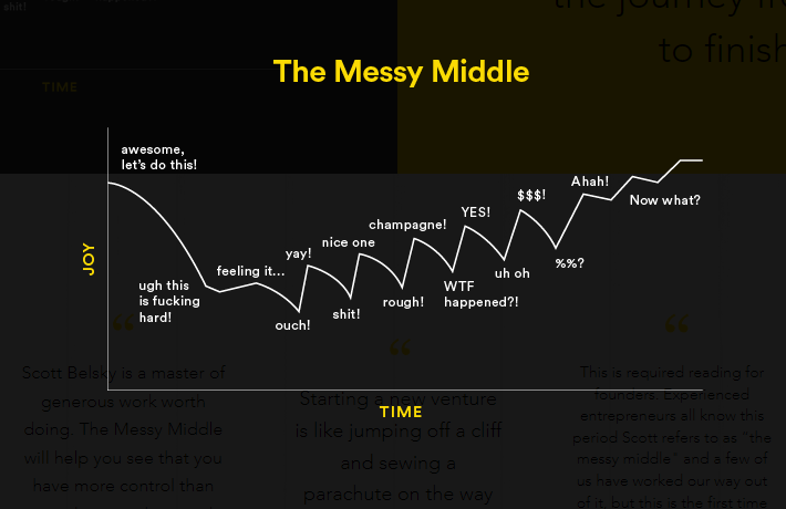 A line graph titled &quot;The Messy Middle&quot; with Joy on the Y-axis and Time on the X-axis showing many ups and downs over the lifetime of a lead nurture campaign