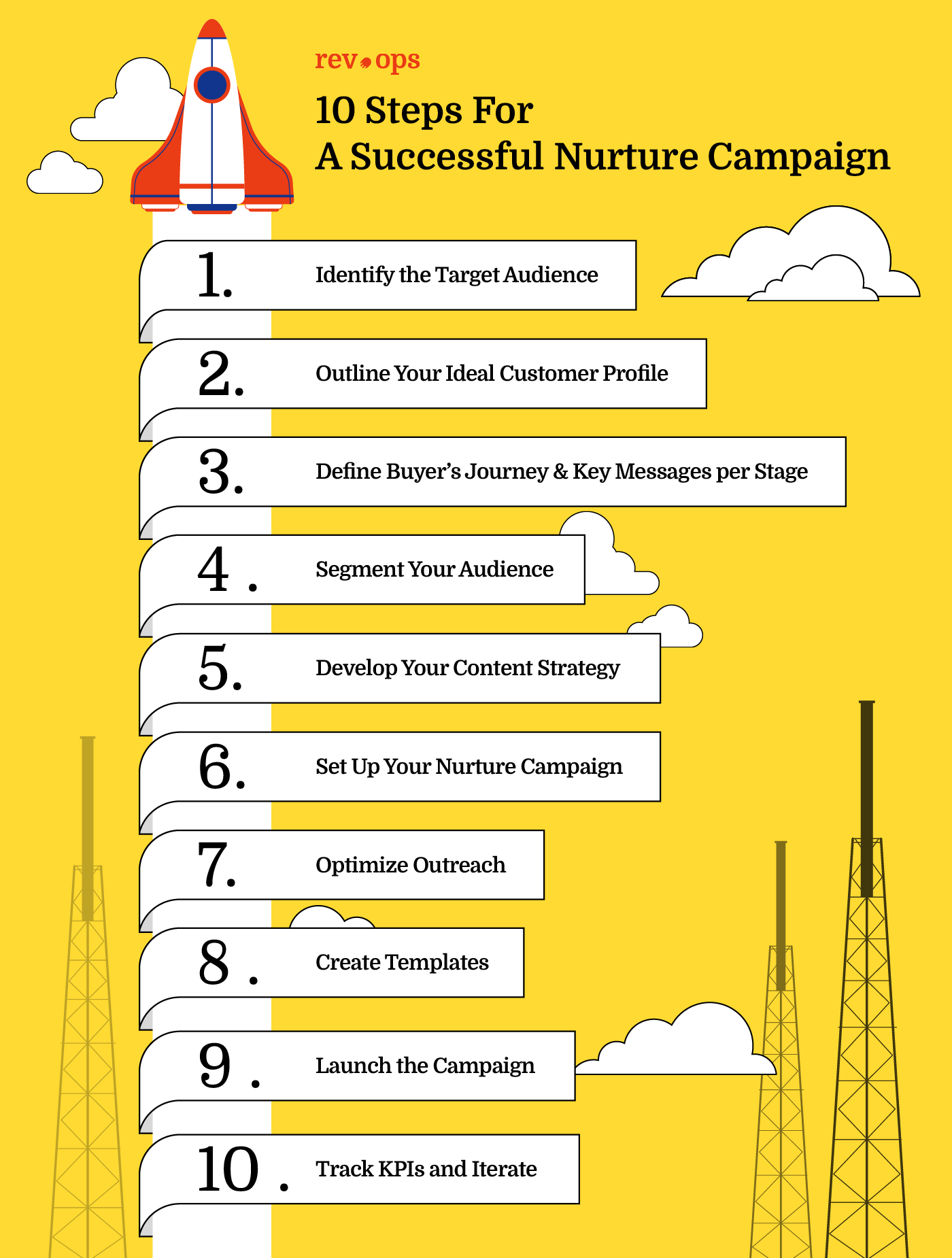 10 Steps for a Successful Nurture Campaign:1. Identify Target Audience2. Outline Your Ideal Customer Profile3. Define Buyer's Journey and Key Messages4. Segment Your Audience5. Develop Your Content Strategy6. Set Up Your Nurture Campaign7. Optimize Outreach8. Create Templates9. Launch the Campaign1-. Track KPIs and Iterate